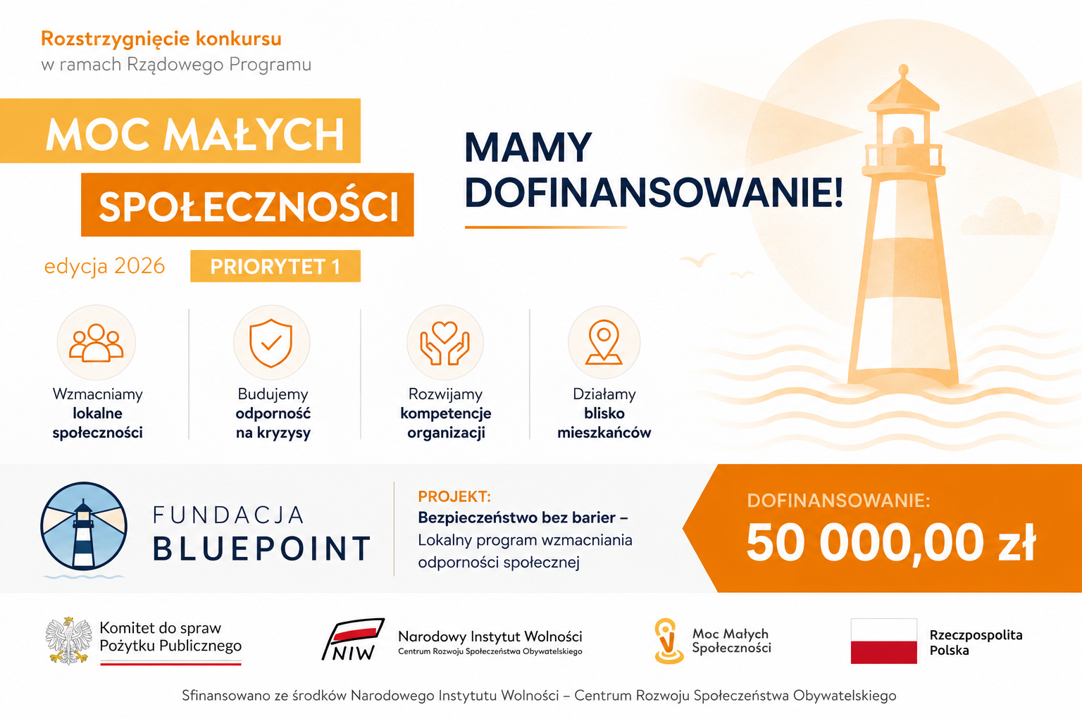 Fundacja BluePoint z dofinansowaniem w programie „Moc Małych Społeczności” 2026